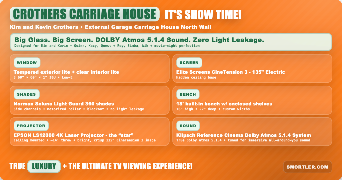 Crothers Carriage House poster